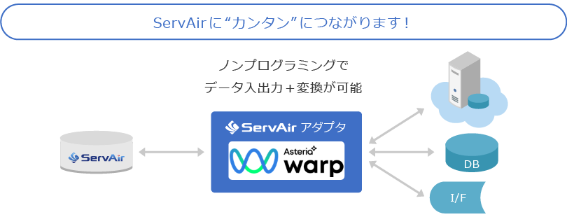 ASTERIA WARP×ServAirアダプタ｜ServAirに”カンタン”に繋がります