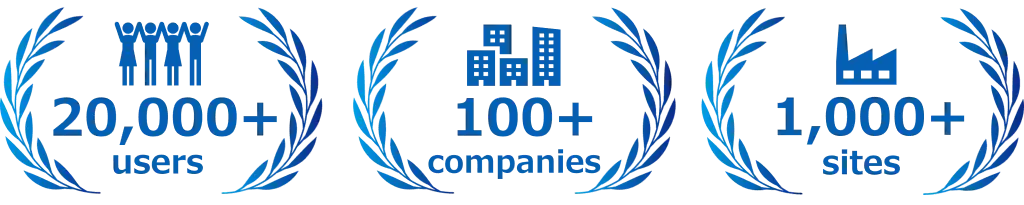 Implementation results 20,000 users 100companies 1,000sites