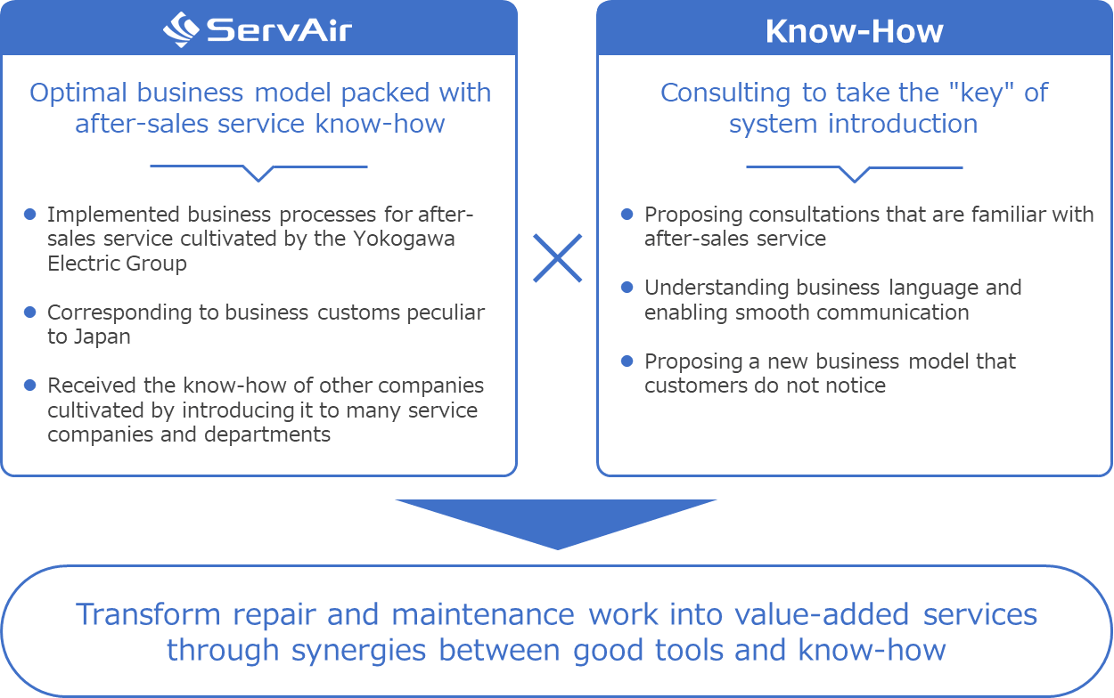 System” and “Know-how