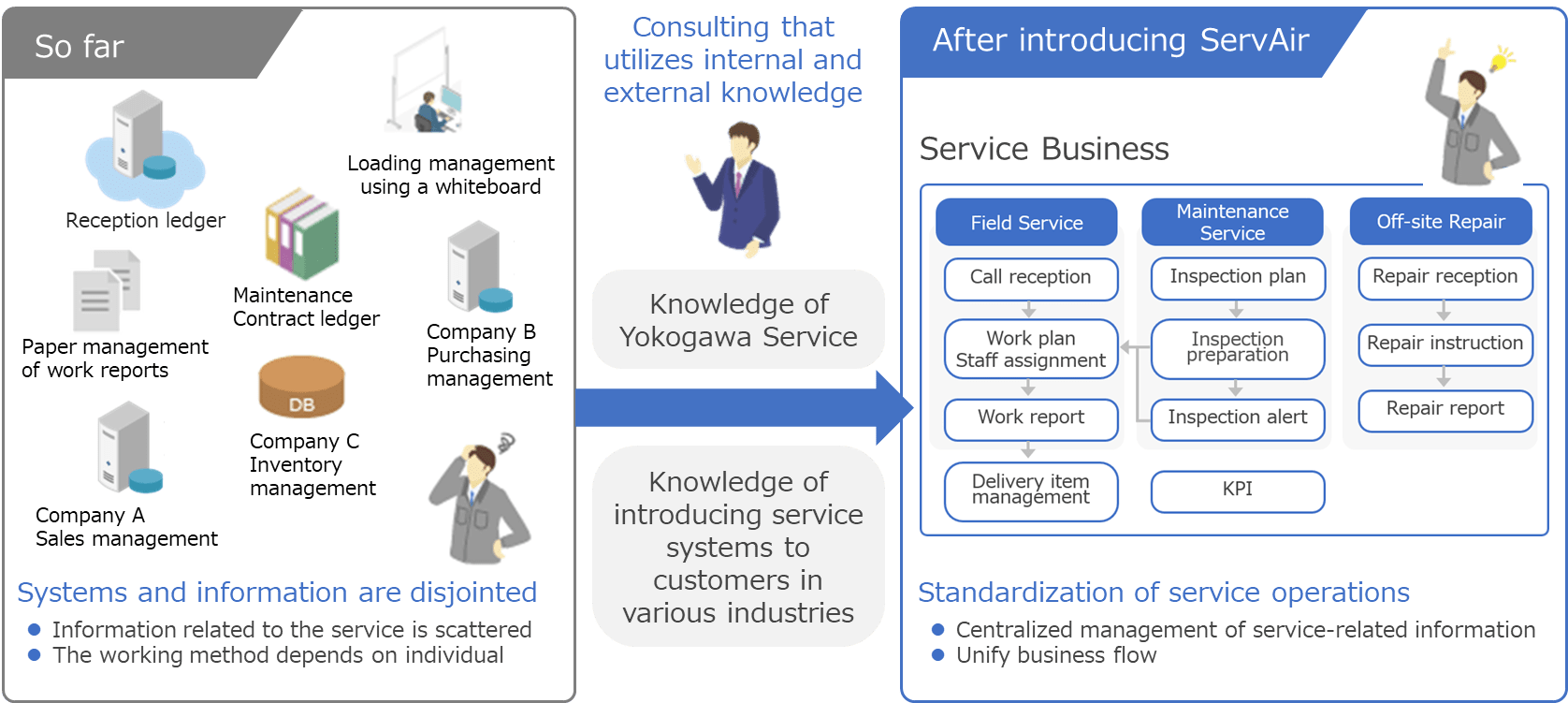 Benefits of ServAir