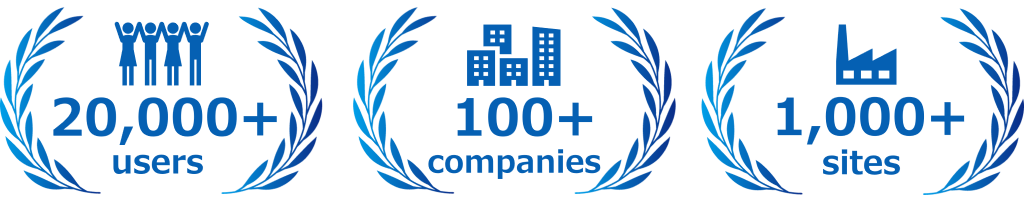 Implementation results 20,000 users 100companies 1,000sites
