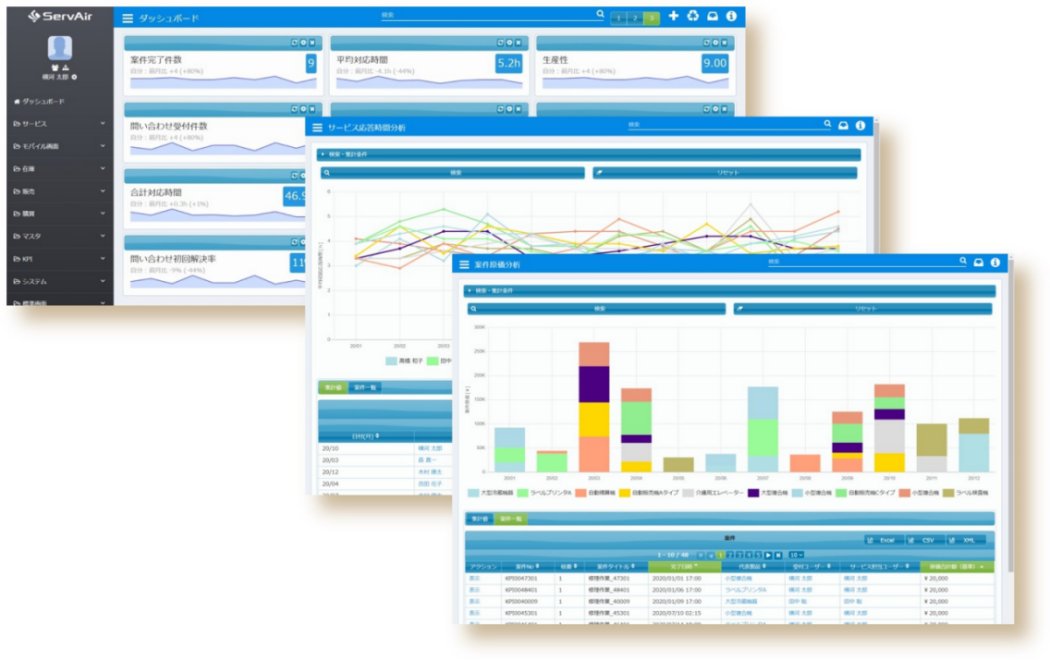 「ServAir」におけるKPI分析のサンプル画面